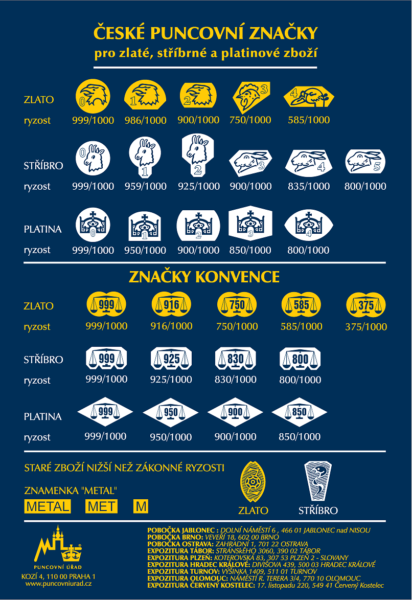 Official chart of Czech hallmarks for gold, silver and platinum goods, published by the Czech Assay Office